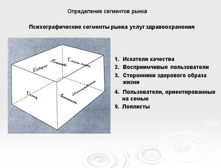 Определение сегментов рынка Искатели качества Восприимчивые пользователи Сторонники здорового образа жизни Пользователи, ориентированные 